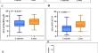 Assessment of Expression of lncRNAs in Autistic Patients