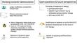 An update on redifferentiation strategies for radioactive iodine-refractory differentiated thyroid carcinoma.