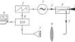 Array Radio Imaging Based on Heterodyne Detection with Application of the Continuous-Wave Radar Technique