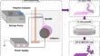 In Situ Growth of ZIF-67 Particles on PVDF Electrospun Nanofibers