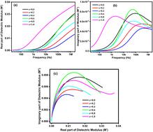 Al3+ substituted U-type hexaferrites Ba4Co2Fe36−xAlxO60: structural, magnetic, electrical and dielectric properties†