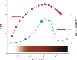 Towards transparent superconductor electronics