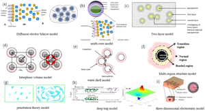 Research progress of functional atomic force microscopy at the interface of polymer nanocomposite dielectrics