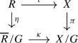 Fundamental regions for non-isometric group actions