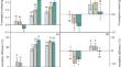 Tradeoffs of nitrogen investment between leaf resorption and photosynthesis across soil fertility in Quercus mongolica seedlings during the hardening period