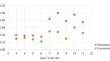 Untargeted stimulated and unstimulated salivary metabolomics and saliva flow rate in children.