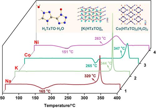 Differences in Performance among ECPs with Different Metal Centers Based on Highly Stable TzTO