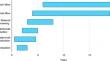 Challenges in the Battery Raw Materials Supply Chain: Achieving Decarbonisation from a Mineral Extraction Perspective