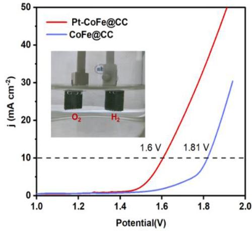 High Efficiency and Total Decomposition of Water by Pt−CoFe@CC Catalyst Loaded with a Small Amount of Pt