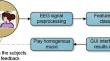 An EEG signal-based music treatment system for autistic children using edge computing devices