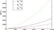 The spectrum of radioactive water vapor: the H219O radio-isotopologue