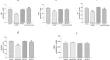 NMDA Receptors and Indices of Energy Metabolism in Erythrocytes: Missing Link to the Assessment of Efficiency of Oxygen Transport in Hepatic Encephalopathy.