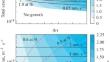 Growth Mechanism of Monolayer on the Top Facet of Ga-Catalyzed GaAs and GaP Nanowires