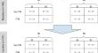 Efficacy of Behavioral Intervention, Text Messaging, and Extended Intervention to Address Alcohol Misuse in Sexual Minority Men with HIV: A Factorial Randomized Clinical Trial