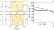 Study of Differences in the Dispersion of Transverse Harmonics of Slow Magnetoacoustic Waves Propagating in Coronal Loops