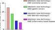 Application of electronic nose technology in the diagnosis of gastrointestinal diseases: a review.