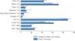 COVID-19 diagnoses and university student performance: evidence from linked administrative health and education data