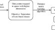 Supervised kernel-based multi-modal Bhattacharya distance learning for imbalanced data classification