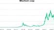 Cryptocurrency as a Slice in Investment Portfolio: Identifying Critical Antecedents and Building Taxonomy for Emerging Economy