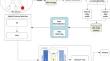 HADTF: a hybrid autoencoder–decision tree framework for improved RPL-based attack detection in IoT networks based on enhanced feature selection approach