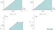 Hardy–Littlewood fractional maximal operators on homogeneous trees