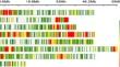 Genome wide association studies for flowering time, shelling percentage, harvest index and related traits in chickpea (Cicer arietinum L.)