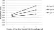 Gambling in Older Adulthood: Longitudinal Associations Between Stressful Life Events, Individual, and Social Factors.