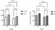 Lactoferrin Application for the Prevention and Restoration of Bone Tissue Alterations during Hindlimb Unloading in Rats