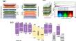 Advances in Colloidal Quantum Dot-Based Displays for QLEDs and Patterning Applications