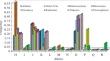 Analysis of the Genetic Structures of 29 Horse Breeds of Russian Selection by STR Markers