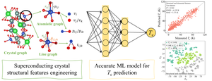 Crystal structure graph neural networks for high-performance superconducting critical temperature prediction