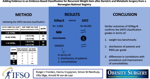 Adding Evidence to an Evidence-Based Classification for Recurrent Weight Gain after Bariatric and Metabolic Surgery from a Norwegian National Registry.