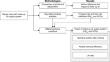 Effect of a range hood with make-up air-supply system for indoor PM2.5 and ultrafine particles in residential buildings