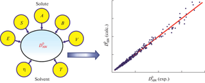 Prediction of Diffusion Coefficients for Organic Compounds in Dilute Aqueous Solutions