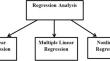 Application of artificial neural network and least squares regression technique in developing novel models for predicting rock parameters