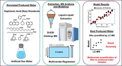 Characterization and Quantification of Naphthenic Acids in Produced Water by Orbitrap MS and a Multivariate Approach.