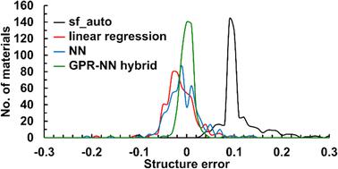 Machine learning the screening factor in the soft bond valence approach for rapid crystal structure estimation