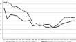 Public debt and inequality in Sub-Saharan Africa: the case of EMCCA and WAEMU countries