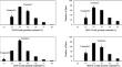 Two dwarfing genes Rht-B1b and Rht-D1b show pleiotropic effects on grain protein content in bread wheat (Triticum aestivum L.).