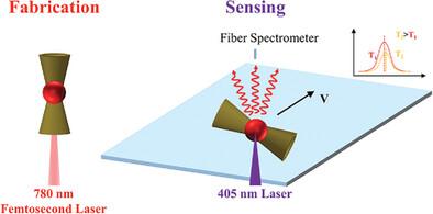 3D Printed Miniaturized Magnetic Actuator for Micro‐Area Temperature Sensing