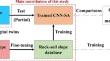 Stability prediction of multi-material complex slopes based on self-attention convolutional neural networks