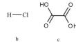 Extraction and purification of thorium and rare earth elements from bastnaesite mineral: a comprehensive leaching and precipitation study