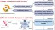 Identifying the coupling coordination relationship between cold chain logistics and green finance and its driving factors: evidence from China