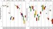 The nature of microbial diversity and assembly in the Nebraska Sandhills depends on organismal identity and habitat type