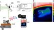 Nanosecond infrared laser (NIRL) for cutting roots of human teeth: thermal effects and quality of cutting edges.