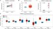 Identification of PFKFB3 as a key factor in the development of colorectal cancer and immunotherapy resistance