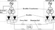 Dynamic Harmonic Distortion Analysis and Mitigation Strategies for DC Third Rail Systems