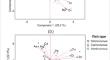 Exploring Potential Human Health Risks Linked to Heavy Metal(Loid)s in Dietary Fishes: Utilizing Data-Driven and Computational Modelling Approaches