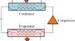 Fatigue Analysis of Woven Intraply Carbon/Kevlar Hybrid Composite Below Ambient Temperature