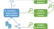 Benchmarking requirement template systems: comparing appropriateness, usability, and expressiveness